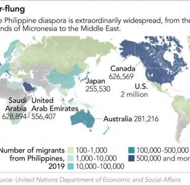 Filipińska diaspora na świecie, 2019