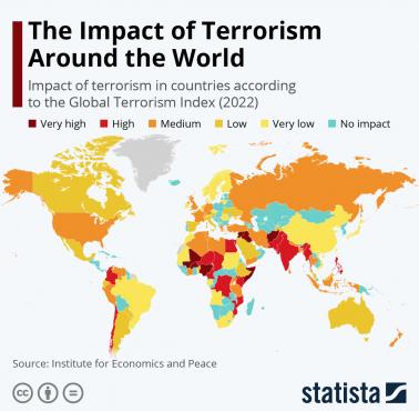 Zagrożenie terrorystyczne w Europie, liczba ataków terrorystycznych w Europie, 2022, Global Terrorism Index