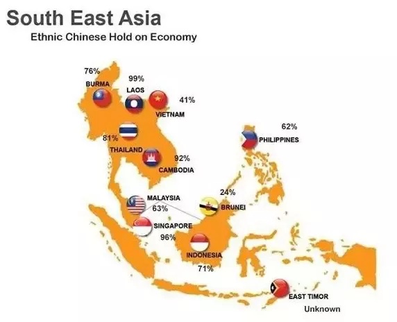 Odsetek wartości giełdy w południowo-wschodniej Azji kontrolowanej przez etnicznych Chińczyków