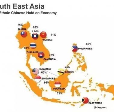 Odsetek wartości giełdy w południowo-wschodniej Azji kontrolowanej przez etnicznych Chińczyków