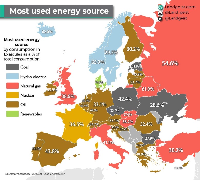 Najważniejsze źródło energii elektrycznej w Europie, 2021