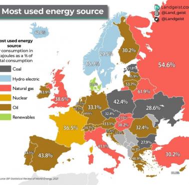 Najważniejsze źródło energii elektrycznej w Europie, 2021