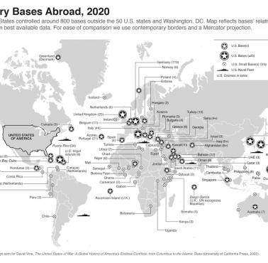 Amerykańskie bazy wojskowe na świecie, 2020