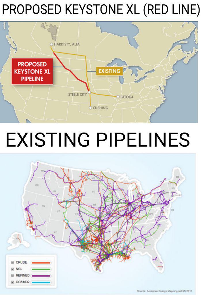 Rurociągi naftowe w USA z planowanym rurociągiem Keystone XL