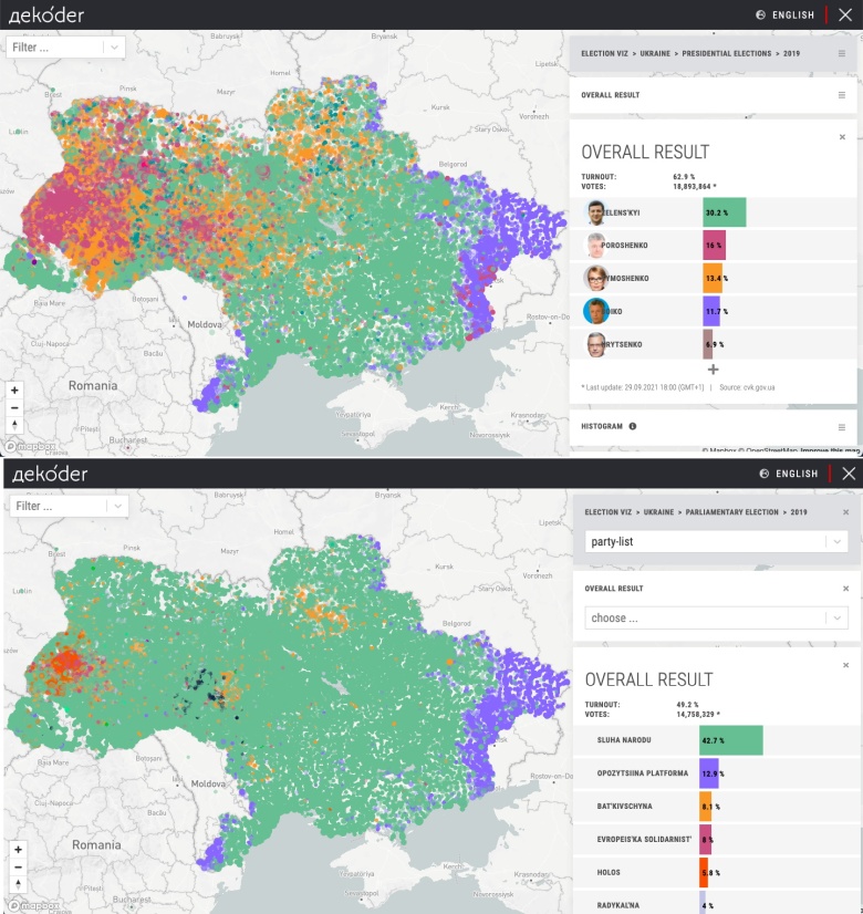 Poparcie w pierwszej rundzie wyborów prezydenckich w 2019 roku dla Zełeńskiego, Poroszenko, Tymoszenko ...