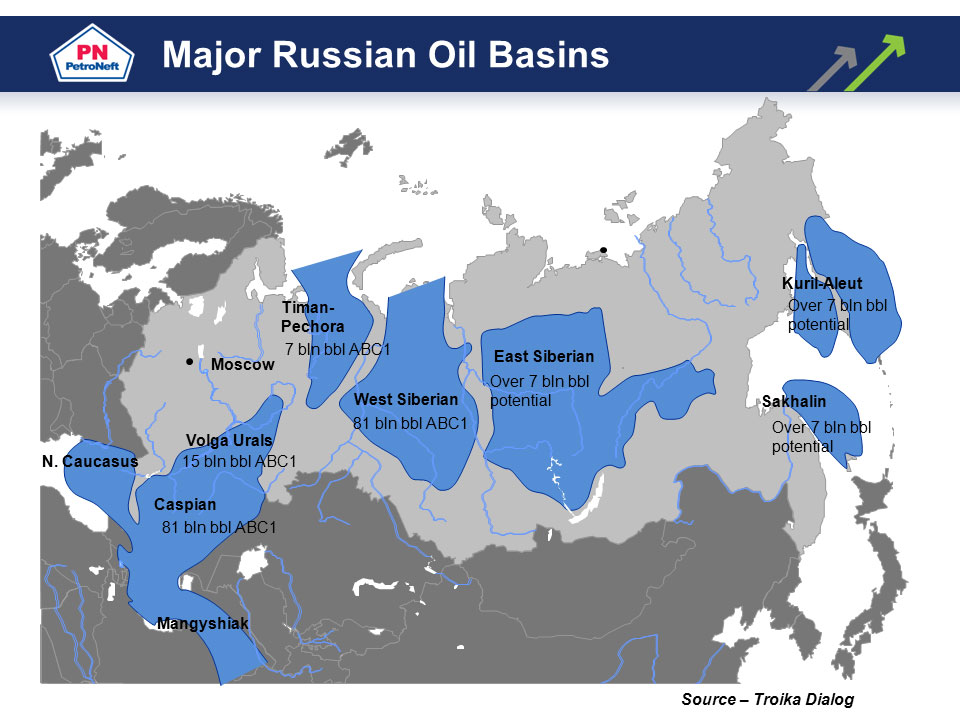 Główne pola naftowe w Rosji