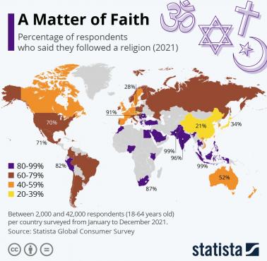 Odsetek osób w poszczególnych państwach świata, która jest gotowa walczyć w imię religii, 2021
