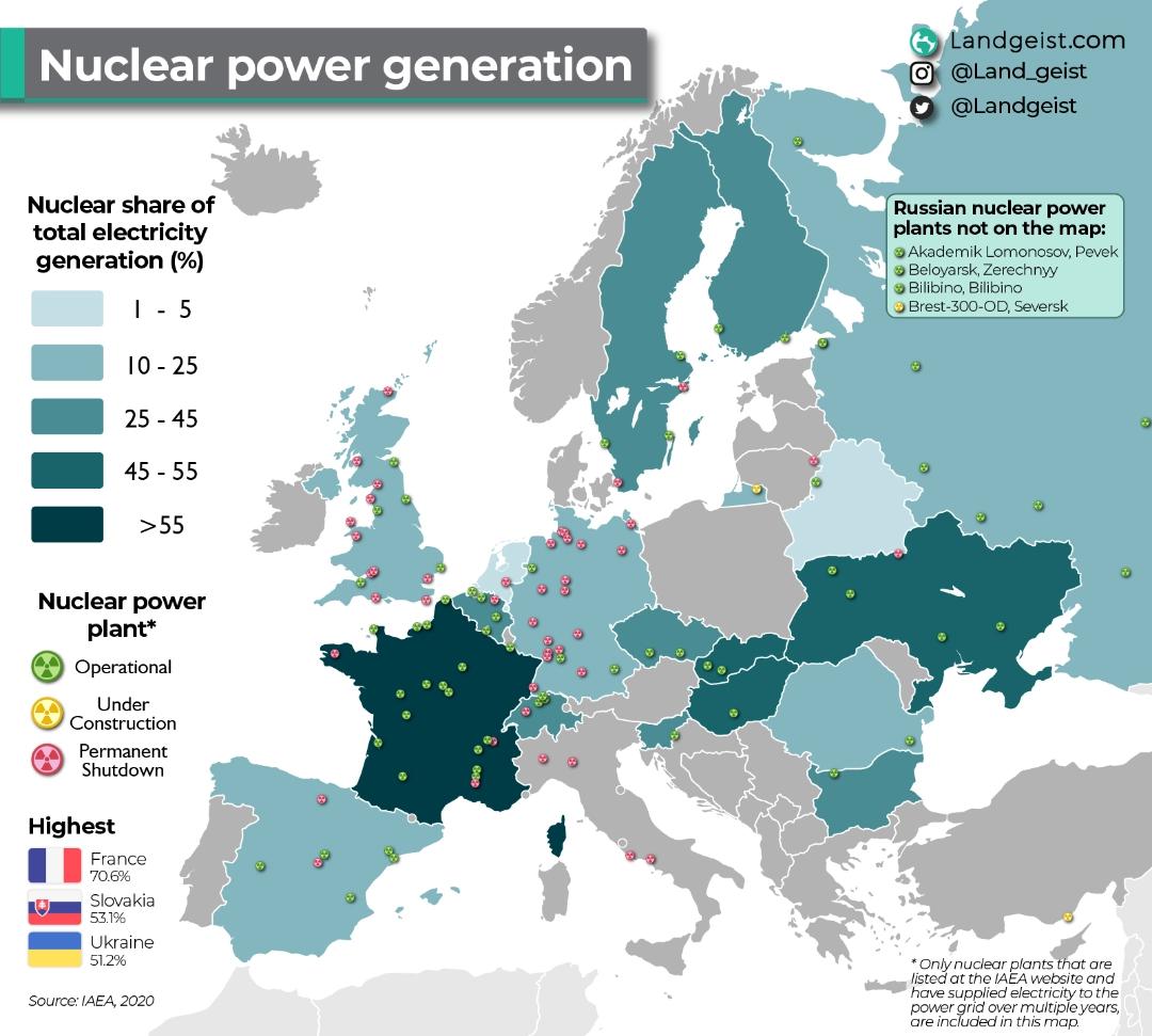 Elektrownie atomowe w Europie, 2020