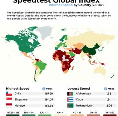 Mediana prędkości internetu (Mb/s) w poszczególnych państwach świata w lutym 2022 roku