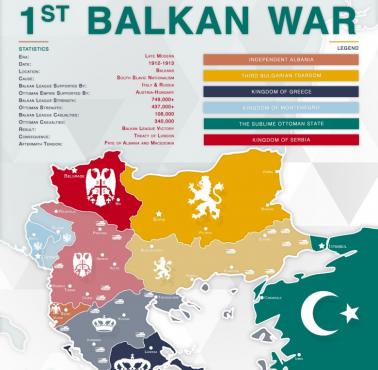 Sytuacja po wojnie krajów bałkańskich (Bułgaria, Czarnogóra, Grecja, Serbia) z Turcją i usunięcie muzułmanów, 1912-1913