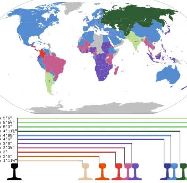 Rozstaw szyn na świecie