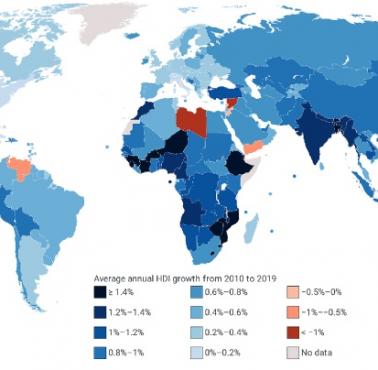 Najszybciej rozwijające się kraje na świecie (wzrost HDI), 2010-2019