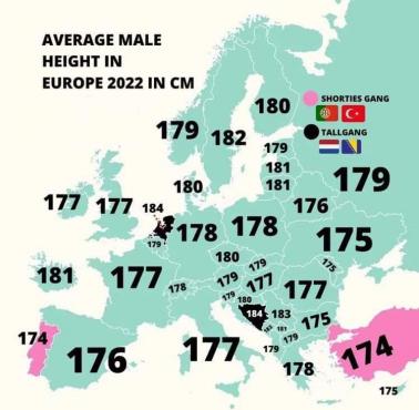 Średni wzrost mężczyzny w Europie (w cm), 2022