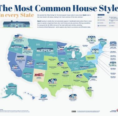 Najpopularniejsze style domów w USA