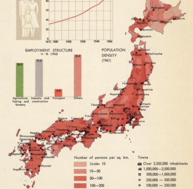 Gęstość zaludnienia Japonii, lata 60-te, 1967 (liczba ludności na 1km2)