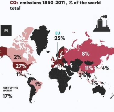 Emisja CO2 jako udział światowy w latach 1850-2011