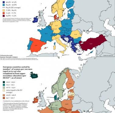 Kraje europejskie według odsetka populacji (w wieku od 20 do 24 lat), która ukończyła co najmniej szkołę średnią, 2020