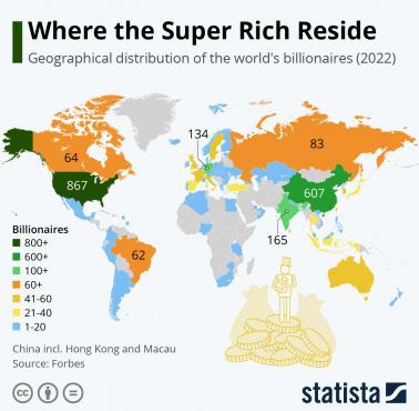 Kraje z największą liczbą miliarderów, do marca 2022