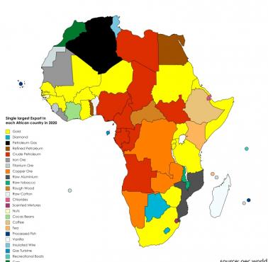 Największy produkt eksportowy z Afryki, 2020