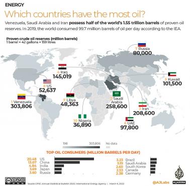 Kraje, które mają największe złoża ropy naftowej, 2019, 2020-2022