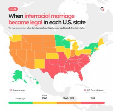 Kiedy małżeństwo międzyrasowe stało się legalne w każdym stanie USA?