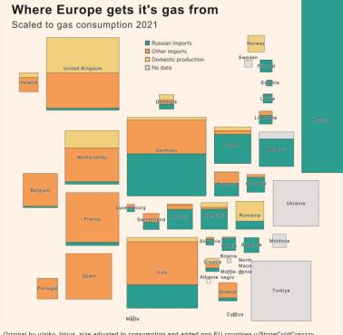 Uzależnienie od rosyjskiego gazu w Europie. Skąd Europa bierze swój gaz ziemny?, 2021