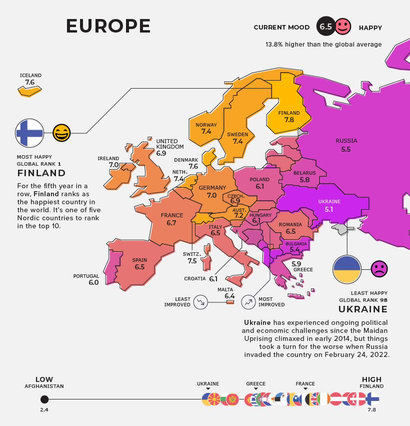 Poziom szczęścia w Europie, Global Happiness Levels, 2022