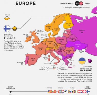 Poziom szczęścia w Europie, Global Happiness Levels, 2022