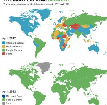 Najpopularniejsze przeglądarki w różnych krajach w latach 2012 i 2022