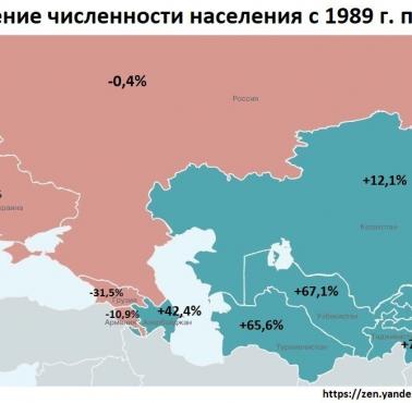 Zmiana liczby ludności w byłym Związku Radzieckim (ZSRR) od 1989 do 2019 roku