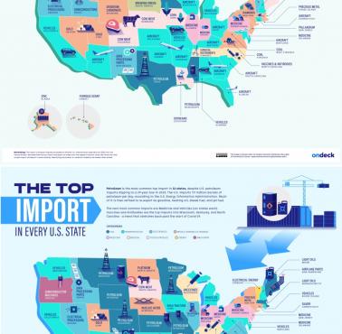 Główny produkt z importu i eksportu w poszczególnych stanach USA, 2020