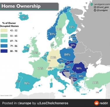 Odsetek właścicieli nieruchomości (domu, mieszkania) w Europie, 2018