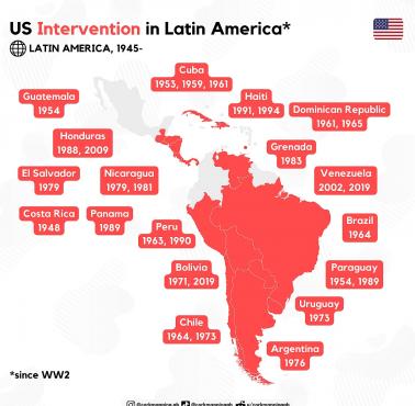 Amerykańskie interwencje w Ameryce Południowej od 1945 roku, w tym zmiany reżimów i inwazja militarne