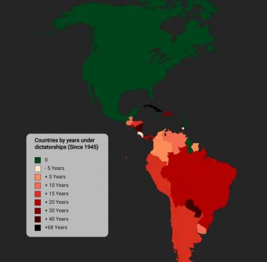 Kraje obu Ameryk według lat rządów dyktatorskich od 1945 roku