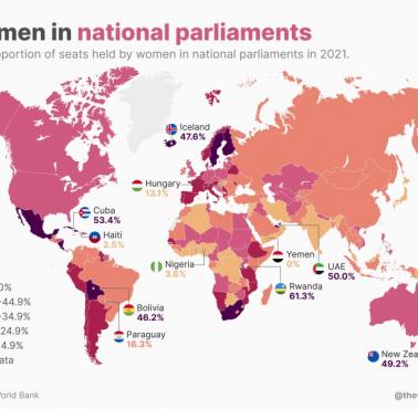 Odsetek miejsc zajmowanych przez kobiety w parlamentach krajowych, dane Bank Światowy, 2021