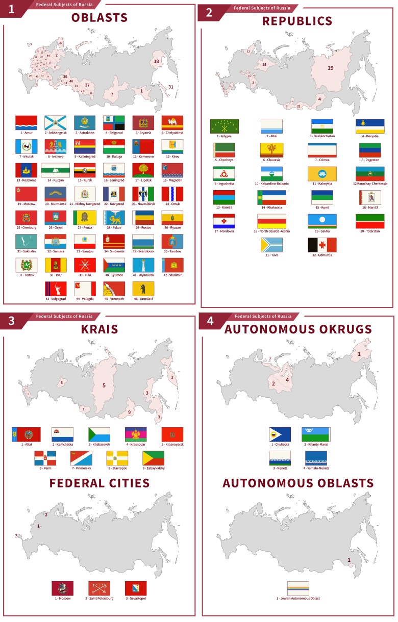 Federalne podmioty Rosji