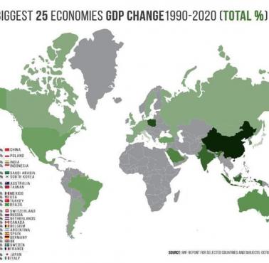 TOP25, PKB których krajów urosły najwięcej na świecie w latach 1990-2020