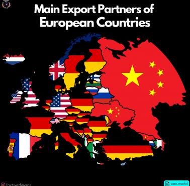Najwięksi partnerzy eksportowi poszczególnych europejskich państw, prawdopodobnie 2021 rok