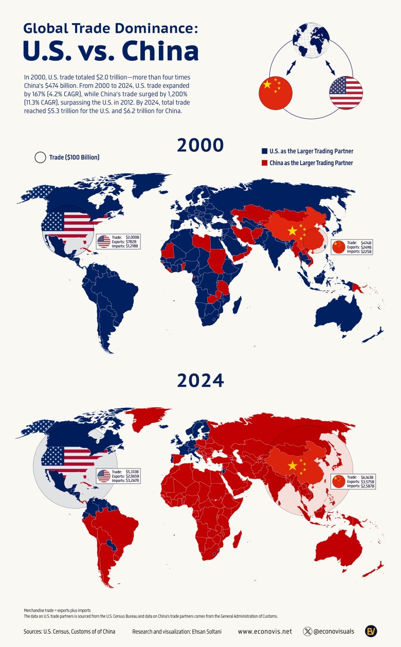 Geopolityka: Jak zmienił się handel w latach 2000-2020?, wyraźny wzrost Chin, spadek USA