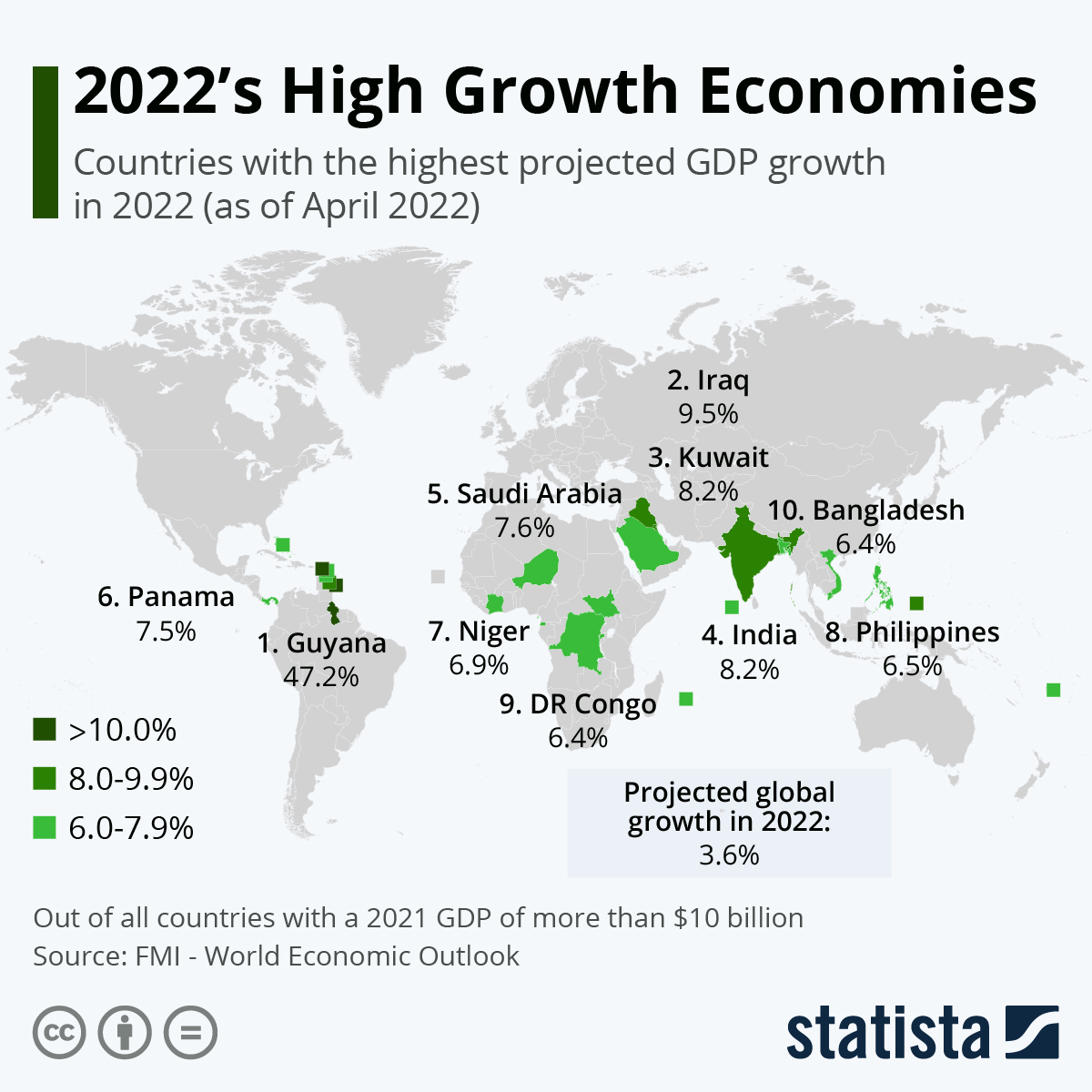 Prognoza wzrostu PKB na świecie w 2022 r., FMI