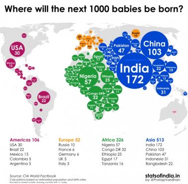 Gdzie urodzi się kolejne 1000 dzieci?, 2022