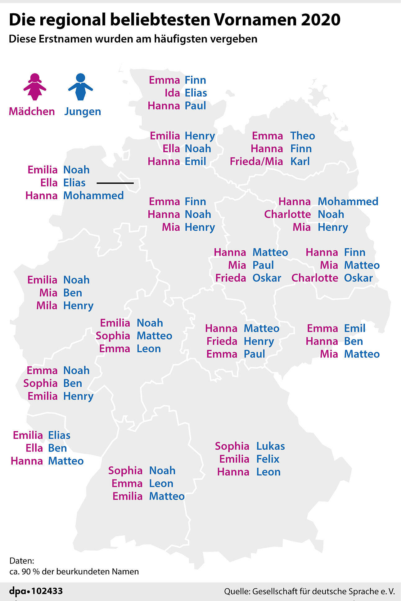 Najpopularniejsze imiona niemowląt w Niemczech, 2020