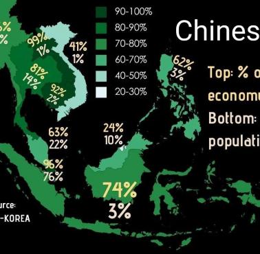 Diaspora chińska w Azji Południowo-Wschodniej (ok.40 mln osób)