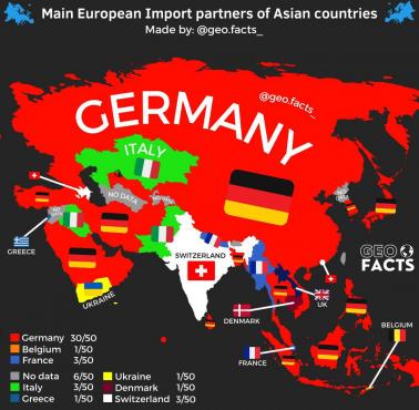 Główny europejski partner importowy państw azjatyckich (źródło: WITS 2019)