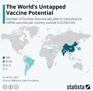 Liczba placówek prawdopodobnie zdolnych do produkcji szczepionek mRNA na świecie, 2021