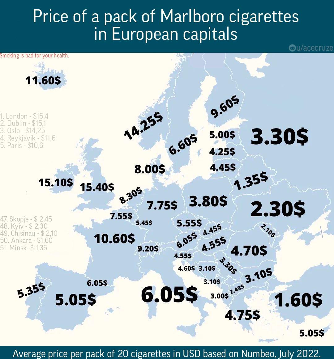 Średnia cena paczki papierosów Marlboro w stolicach europejskich, lipiec 2022