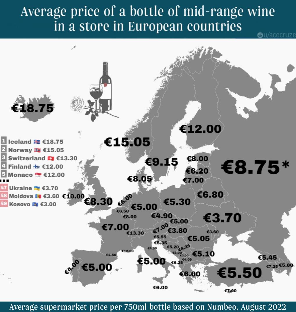 Średnia cena butelki wina średniej klasy w sklepie w krajach europejskich, august 2022