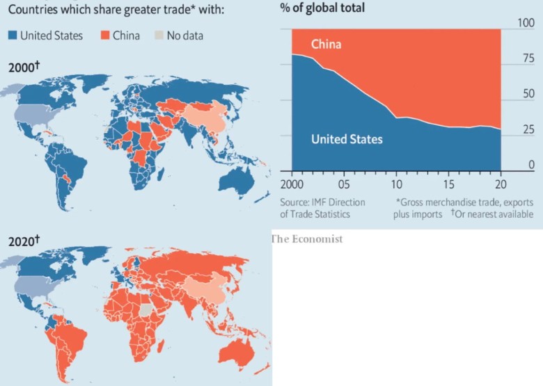 Kraje z dominacją handlu z USA i Chinami, porównanie 2000 z 2020 rokiem