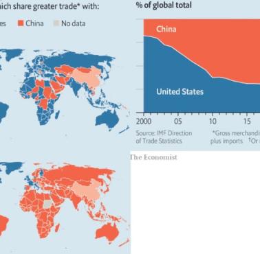 Kraje z dominacją handlu z USA i Chinami, porównanie 2000 z 2020 rokiem