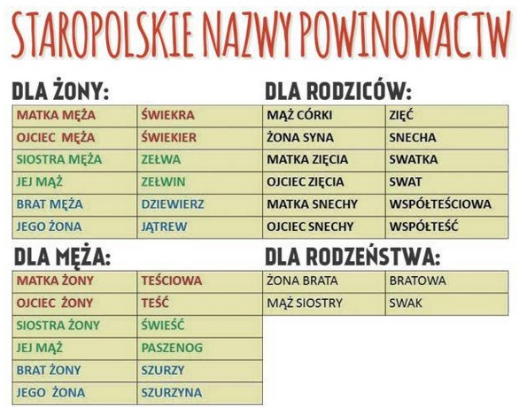 Staropolskie nazwy powinowactw